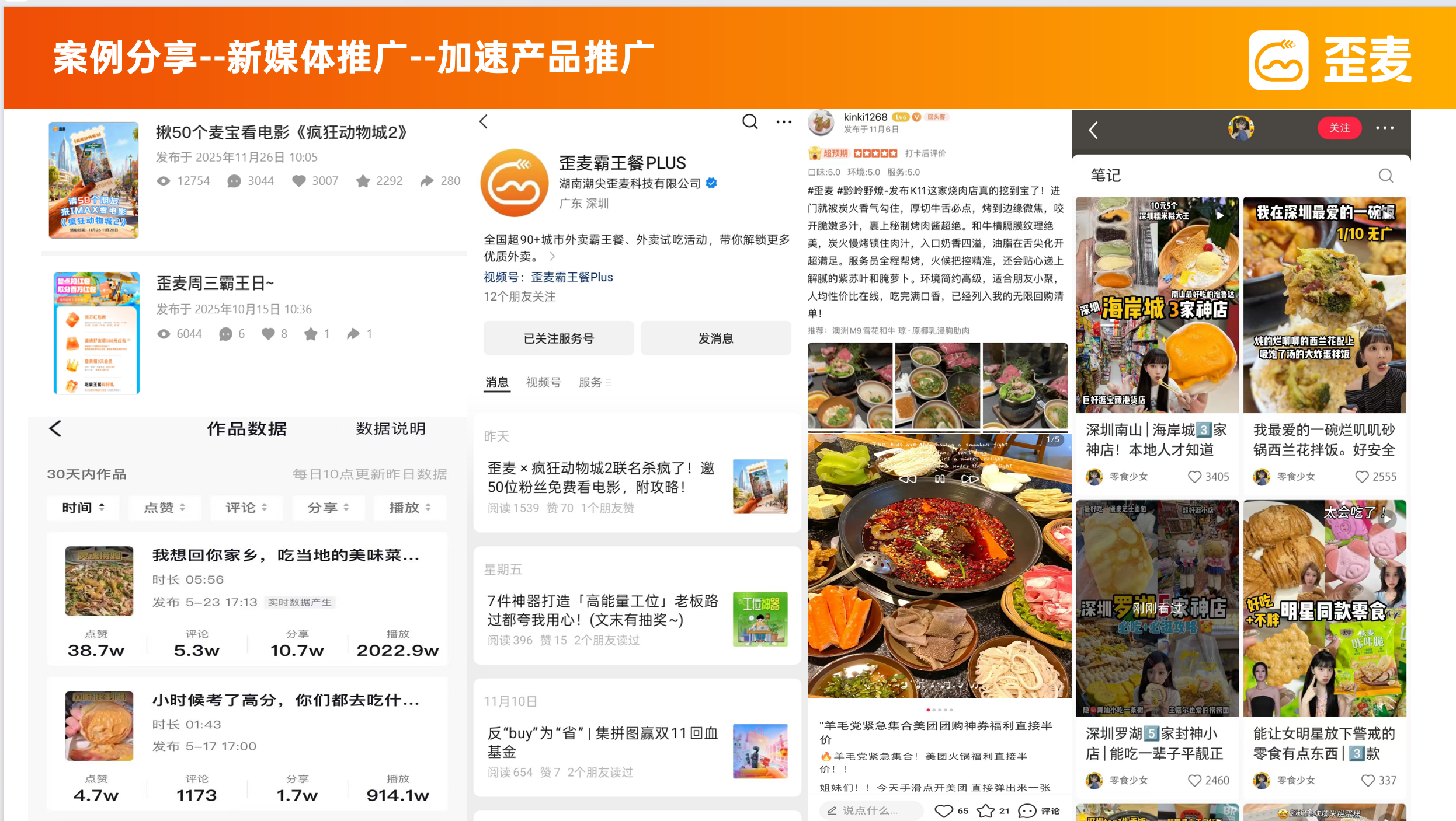 新媒体内容推广案例资料