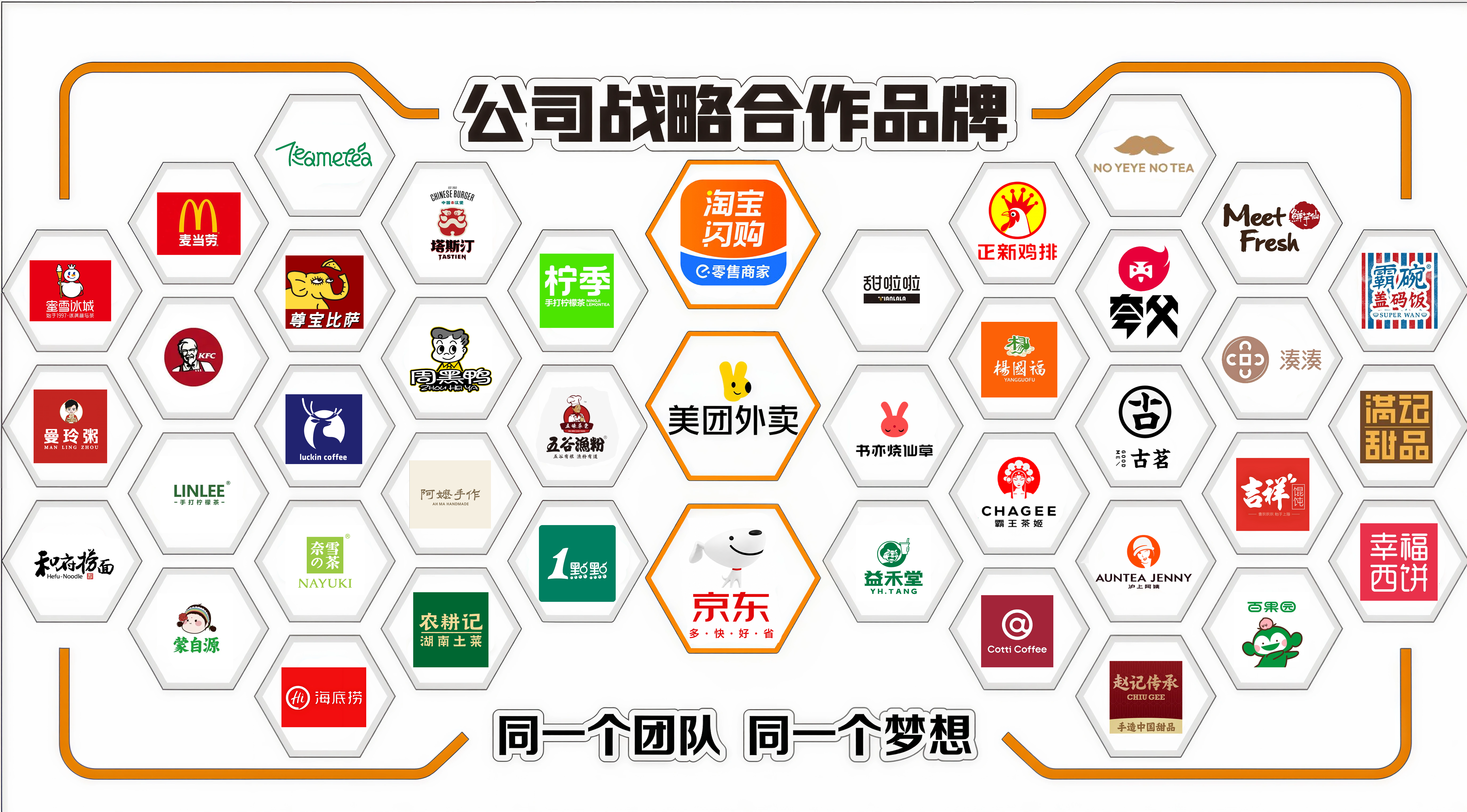 歪麦公司战略合作品牌展示